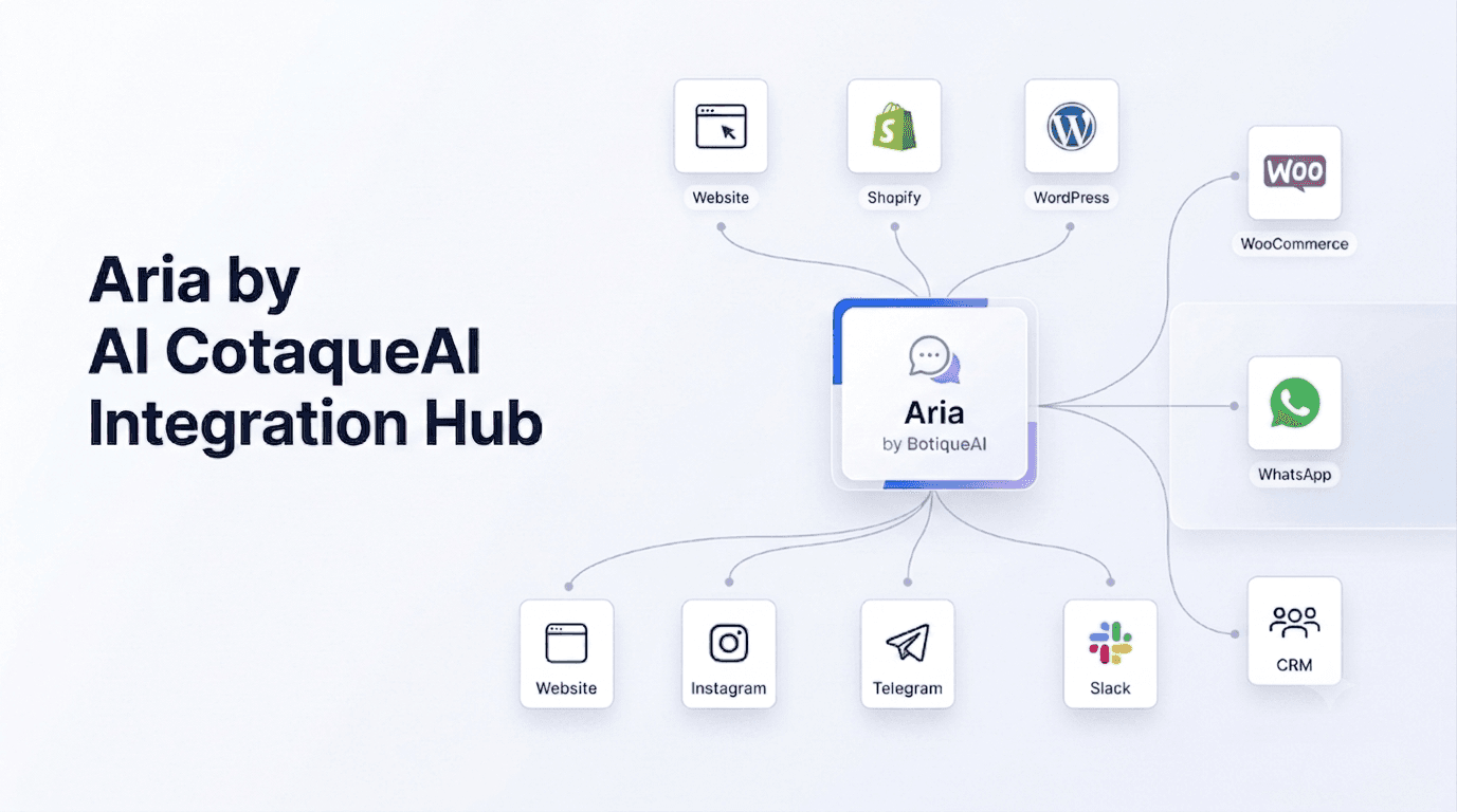 Illustration du hub d integrations Aria