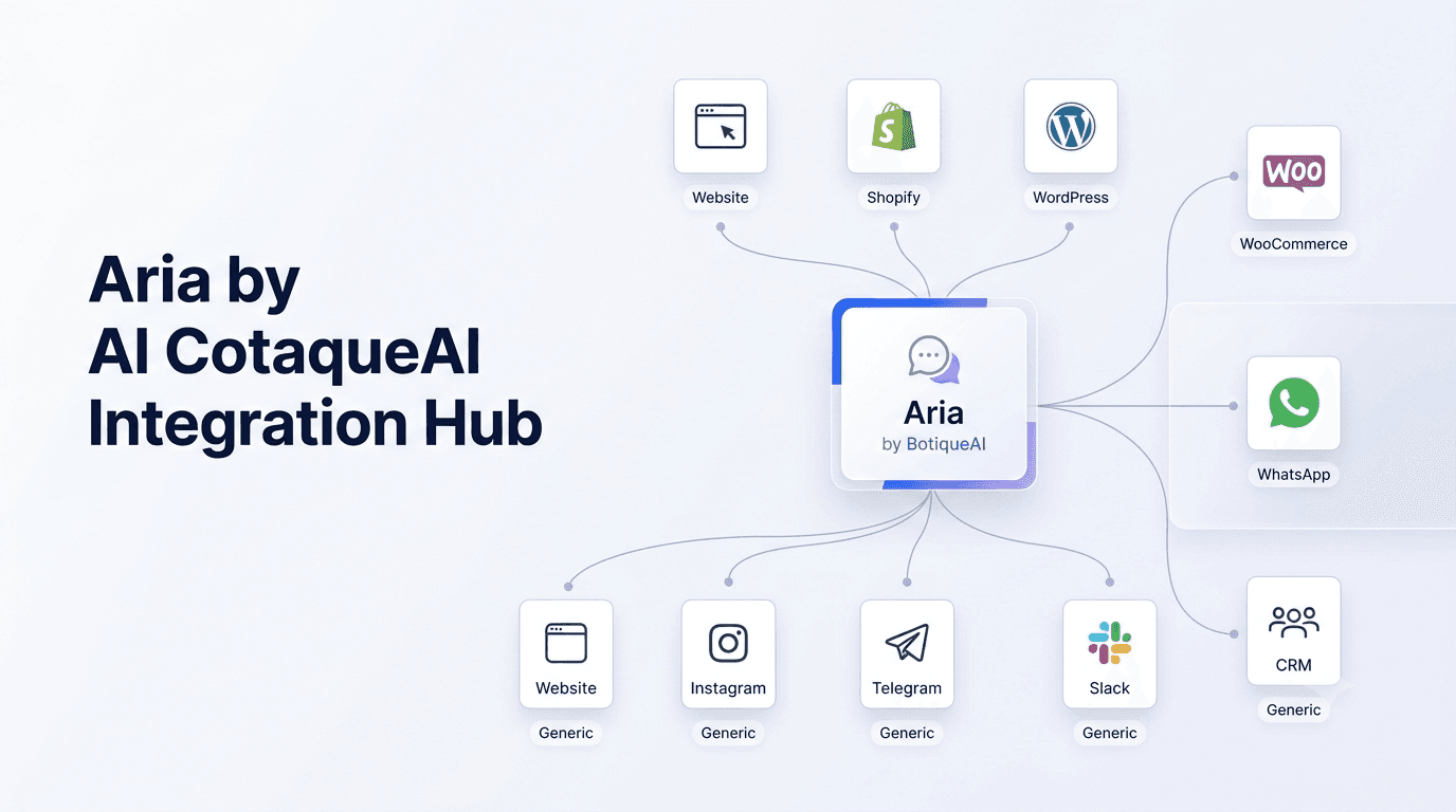 Aria integrations hub illustration