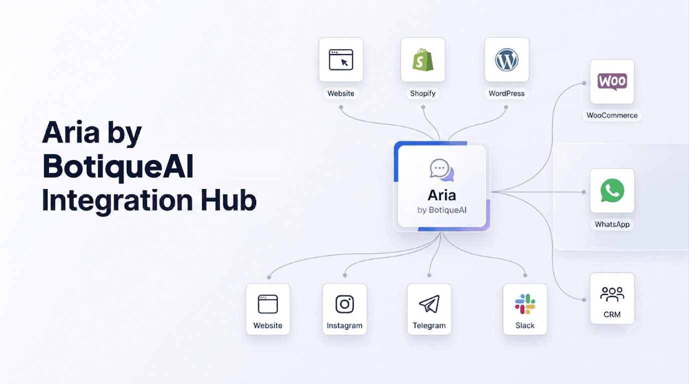 Aria integrations hub illustration